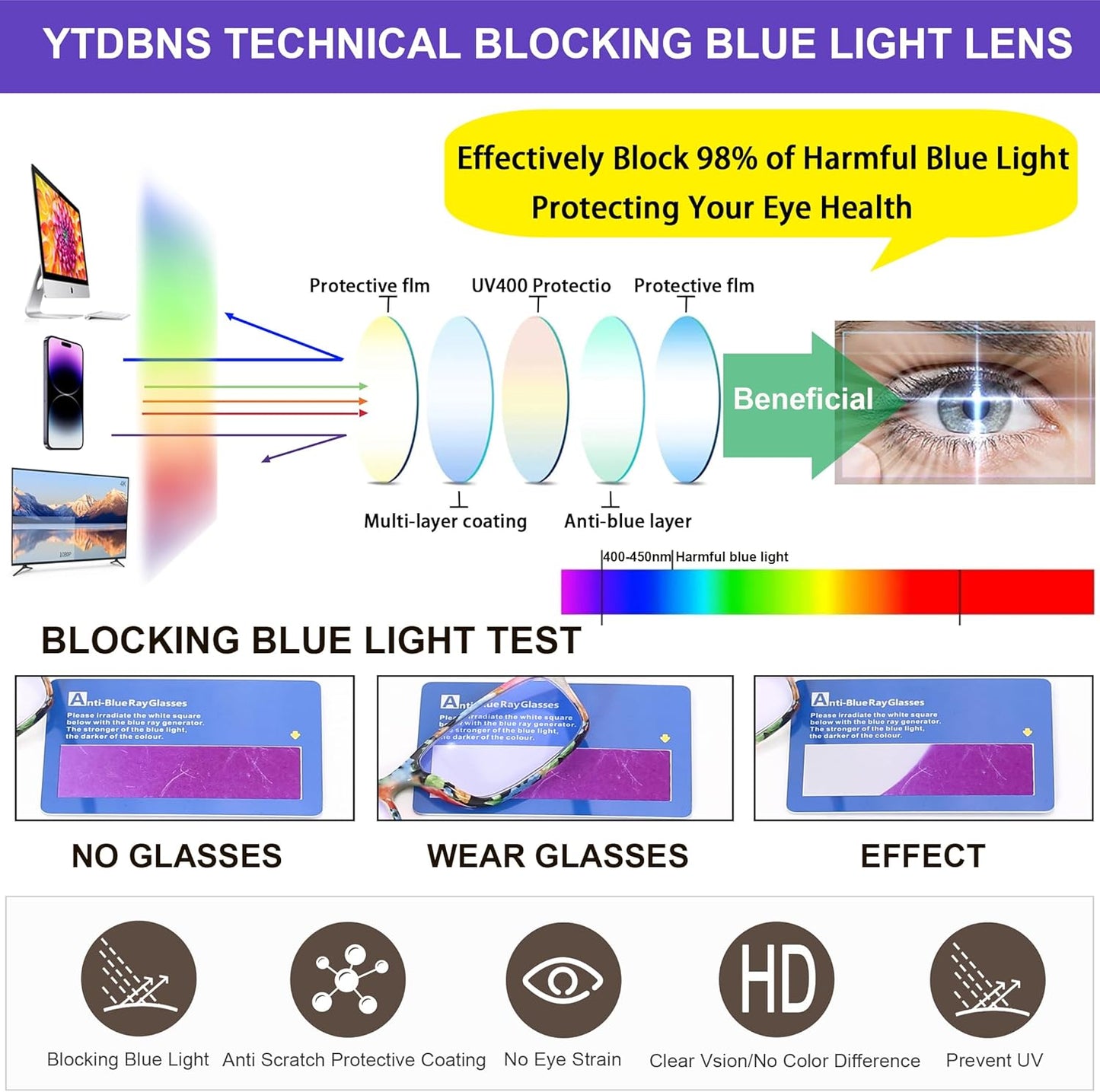 Reading Glasses for Women, 4 pack Fashion Readers for Women Men Spring Hinge Eye Glasses, Blue Light Reading Glasses