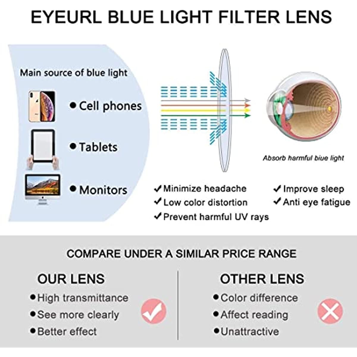EYEURL Blue Light Blocking Reading Glasses for Women and Men, 4-Pack Computer Readers with Pouches