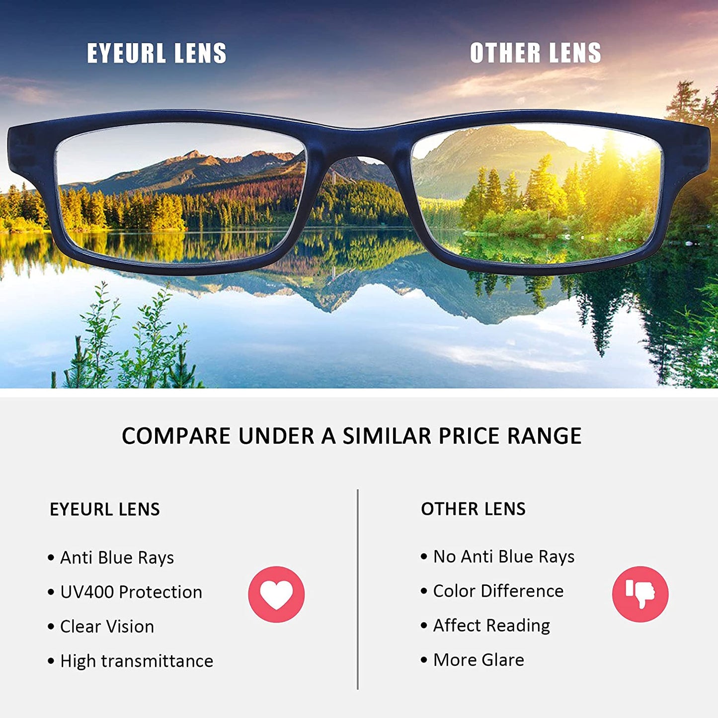 EYEURL Reading Glasses Neck Hanging 2 Pairs Blue Light Blocking Glasses for Men and Women 1.5xx