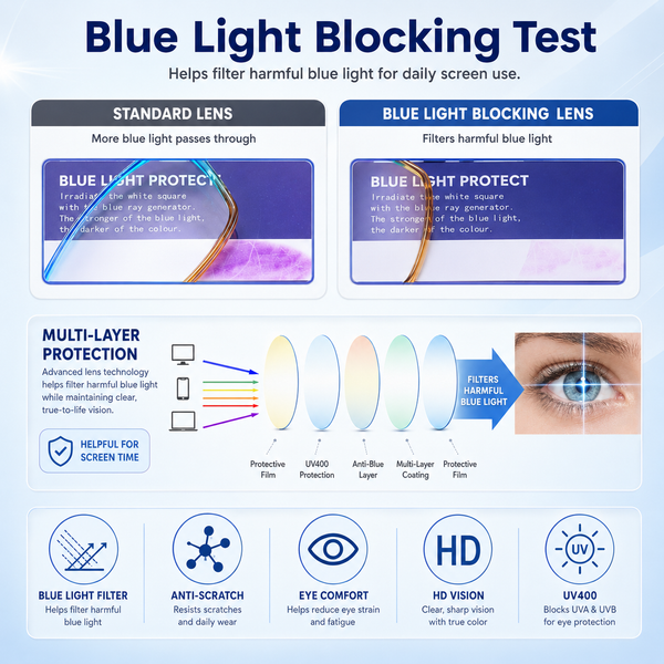 EYEURL Half Frame Reading Glasses men-4 Pack Blue Light Blocking Glasses Fashion Rimless Computer Readers for men