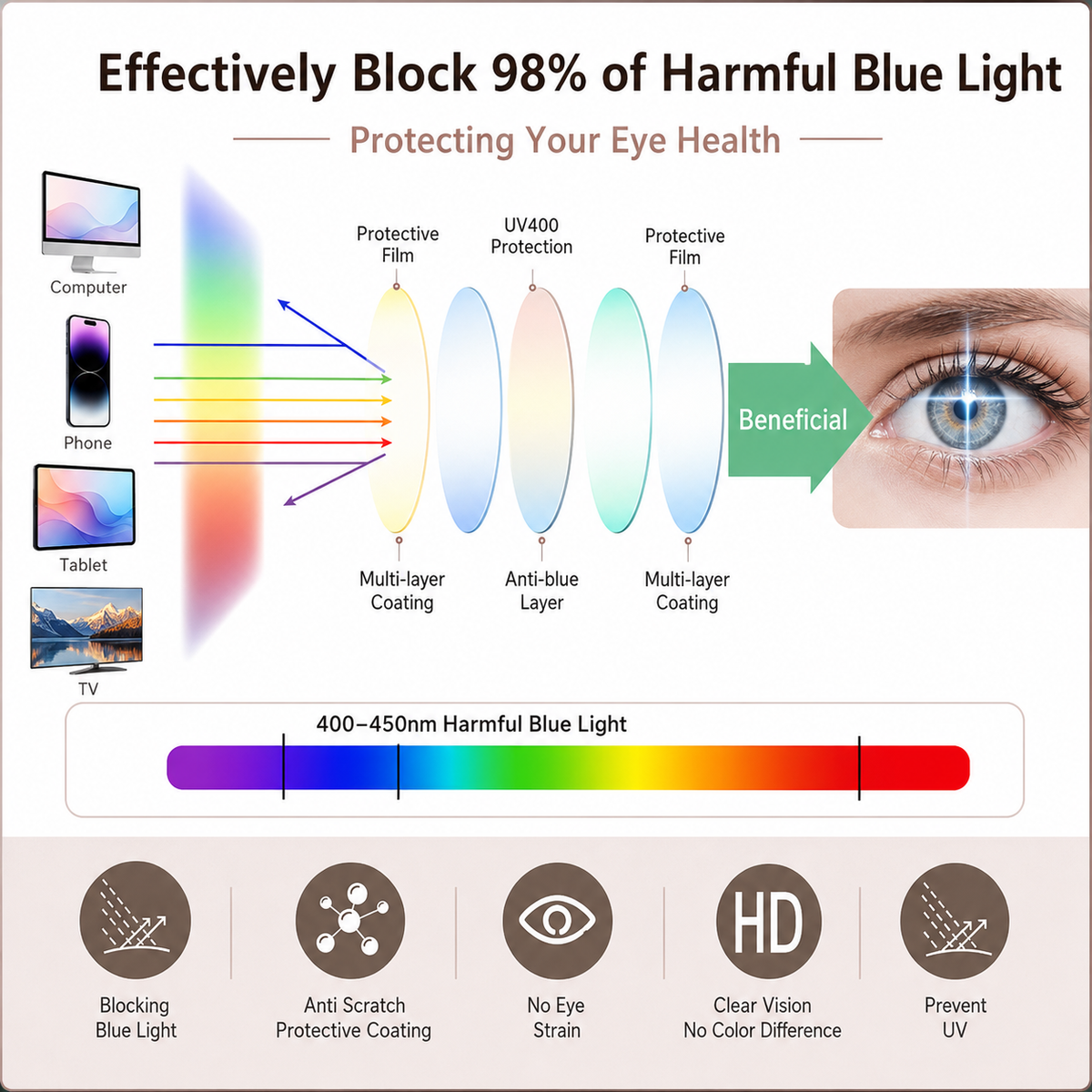 4-Pack Oversized Cat-Eye Blue-Light Readers for Women - product photo 7