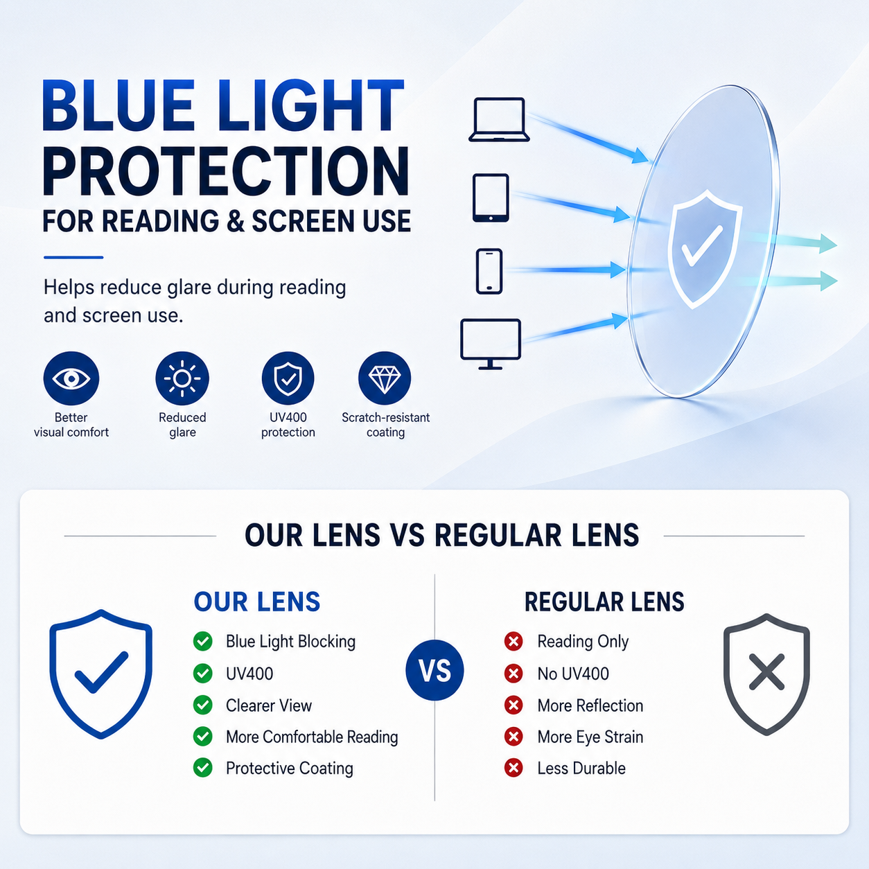 EYEURL Cat Eye Reading Glasses for Women – 3 Pack Blue Light Blocking Computer Readers with Spring Hinges, Lightweight Anti-Glare Eyeglasses