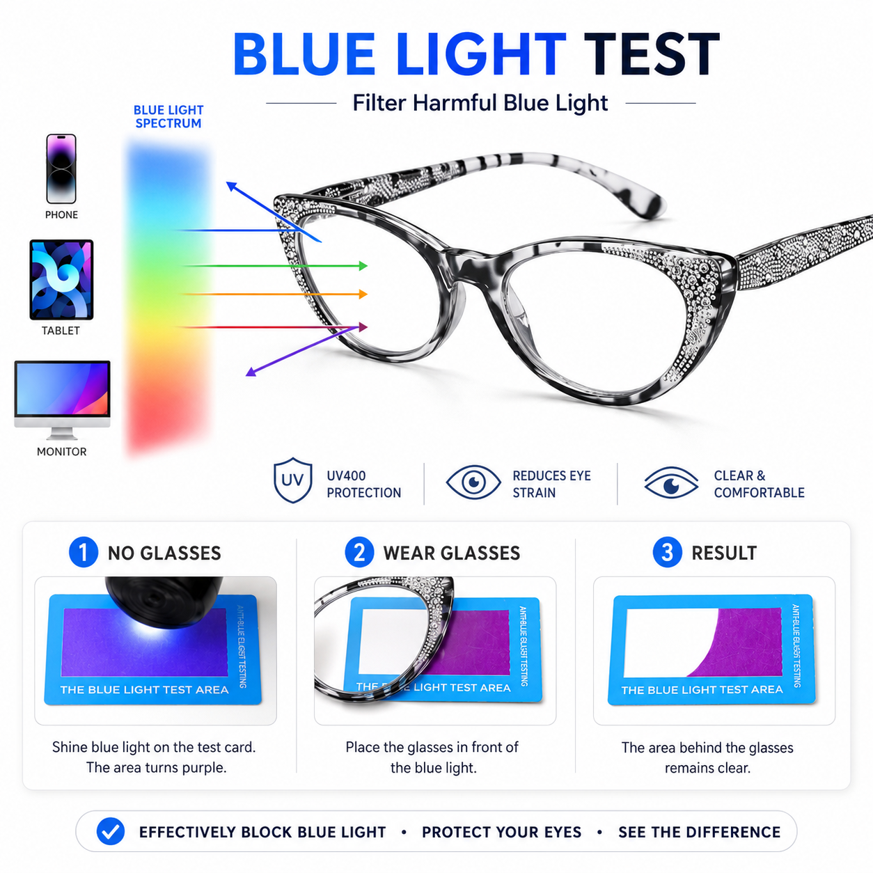 EYEURL Cat Eye Reading Glasses for Women Blue Light Blocking 4 Pack Computer Readers Spring Hinge Anti UV Fashion Lightweight Frames Eyeglasses