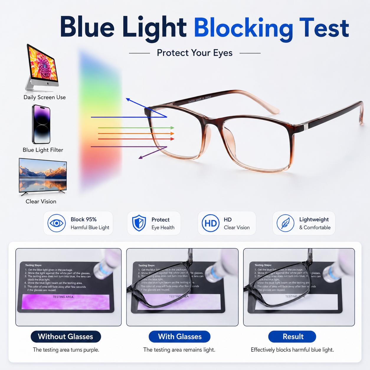 Professional Blue Light Blocking Reading Glasses – Unisex Computer Readers with Spring Hinges, UV Protection & Anti Glare Design