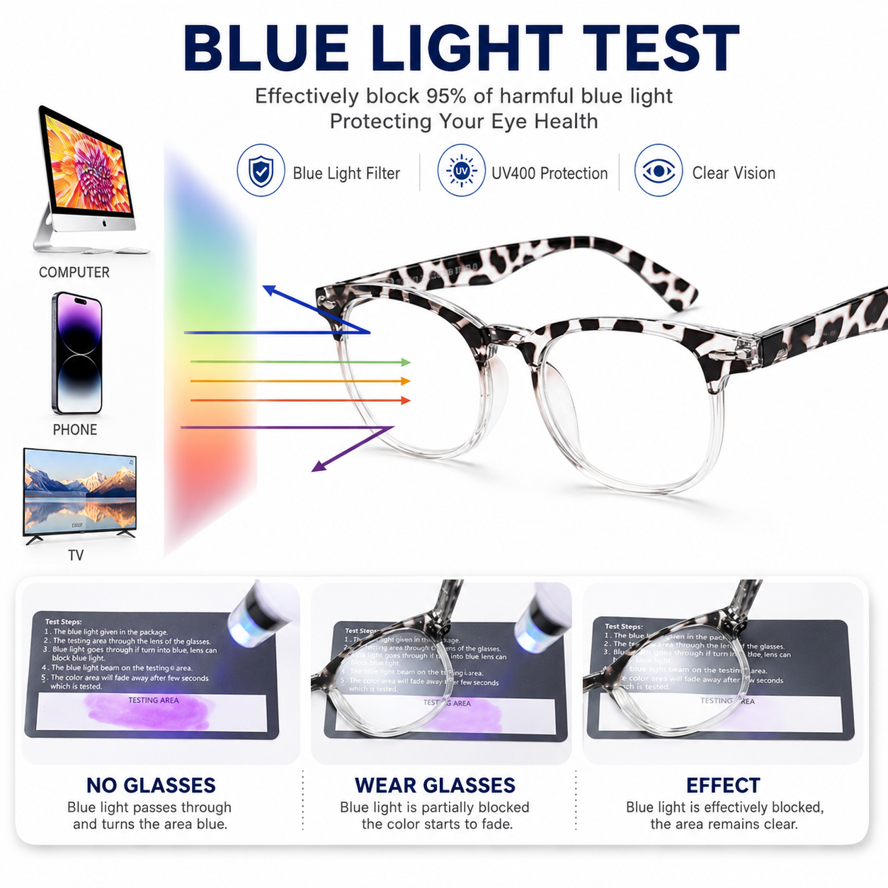 EYEURL Retro Round Reading Glasses for Women – 4 Pack Blue Light Blocking Fashion Readers, Lightweight Eyewear for Office and Daily Use