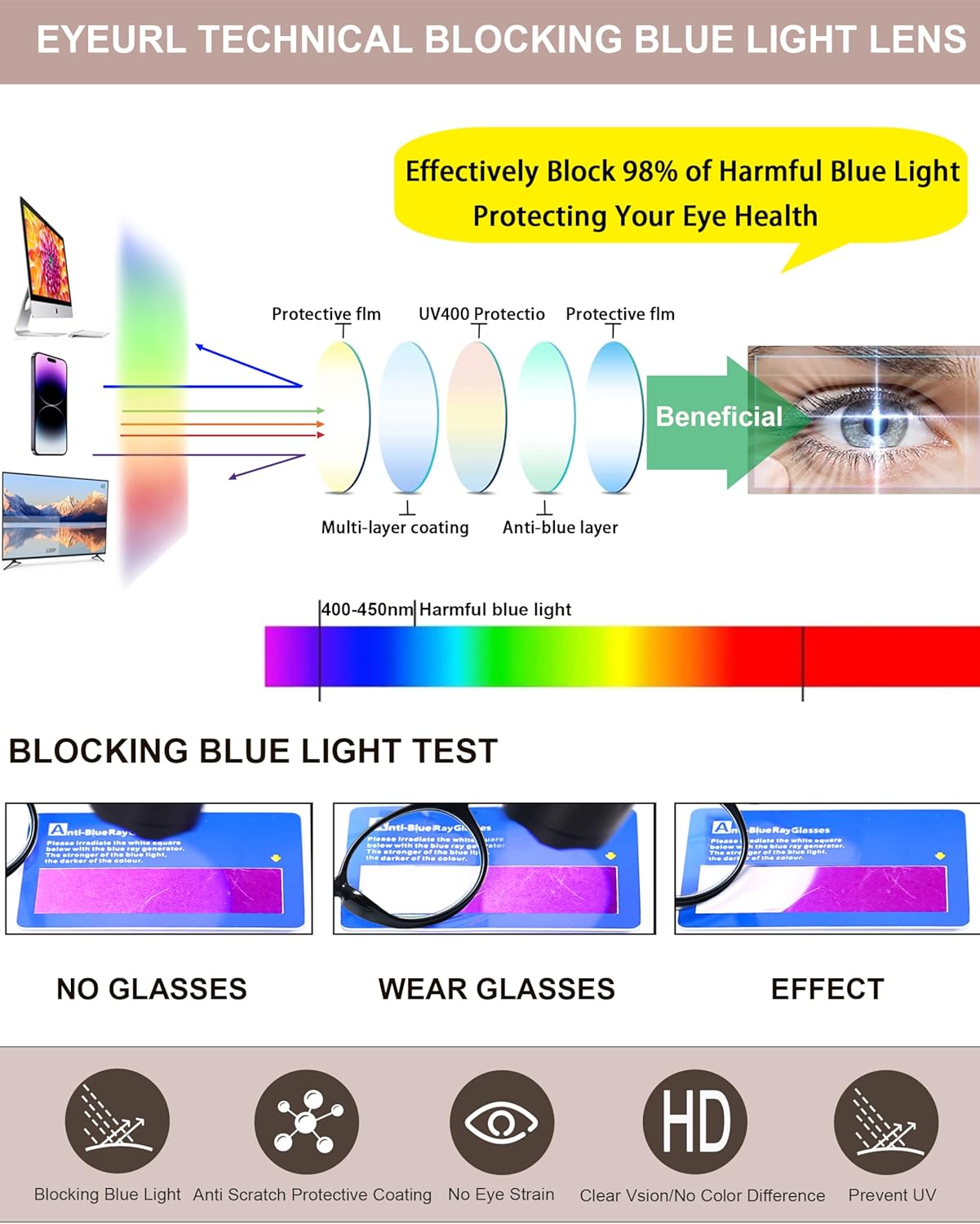 EYEURL 4-Pack Round Reading Glasses for Women Men Neck Hanging Small Blue Light Glasses Retro Round Computer Glasses With Spring Hinges TR90 Lightweight Readers for Women 3.0