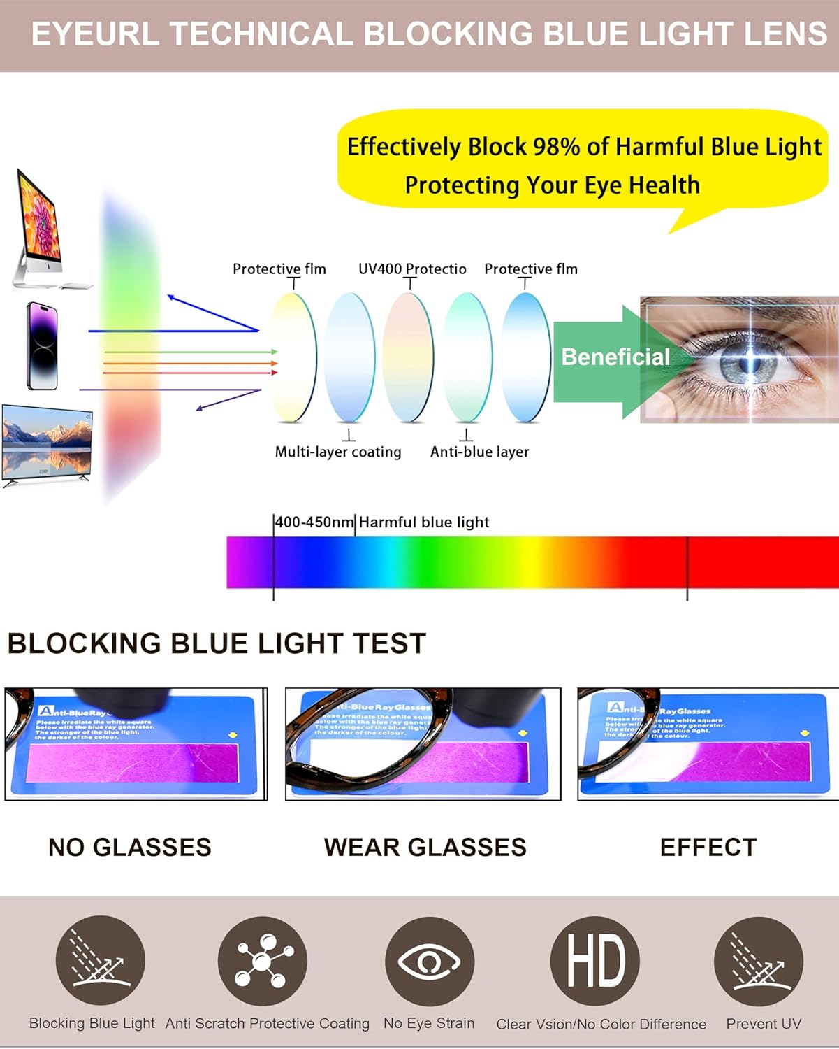 EYEURL Reading Glasses for women Oval Blue Light Blocking Glasses Computer Readers for Women Anti-Glare/UV Rays Eyeglasses with Spring Hinges 1.00