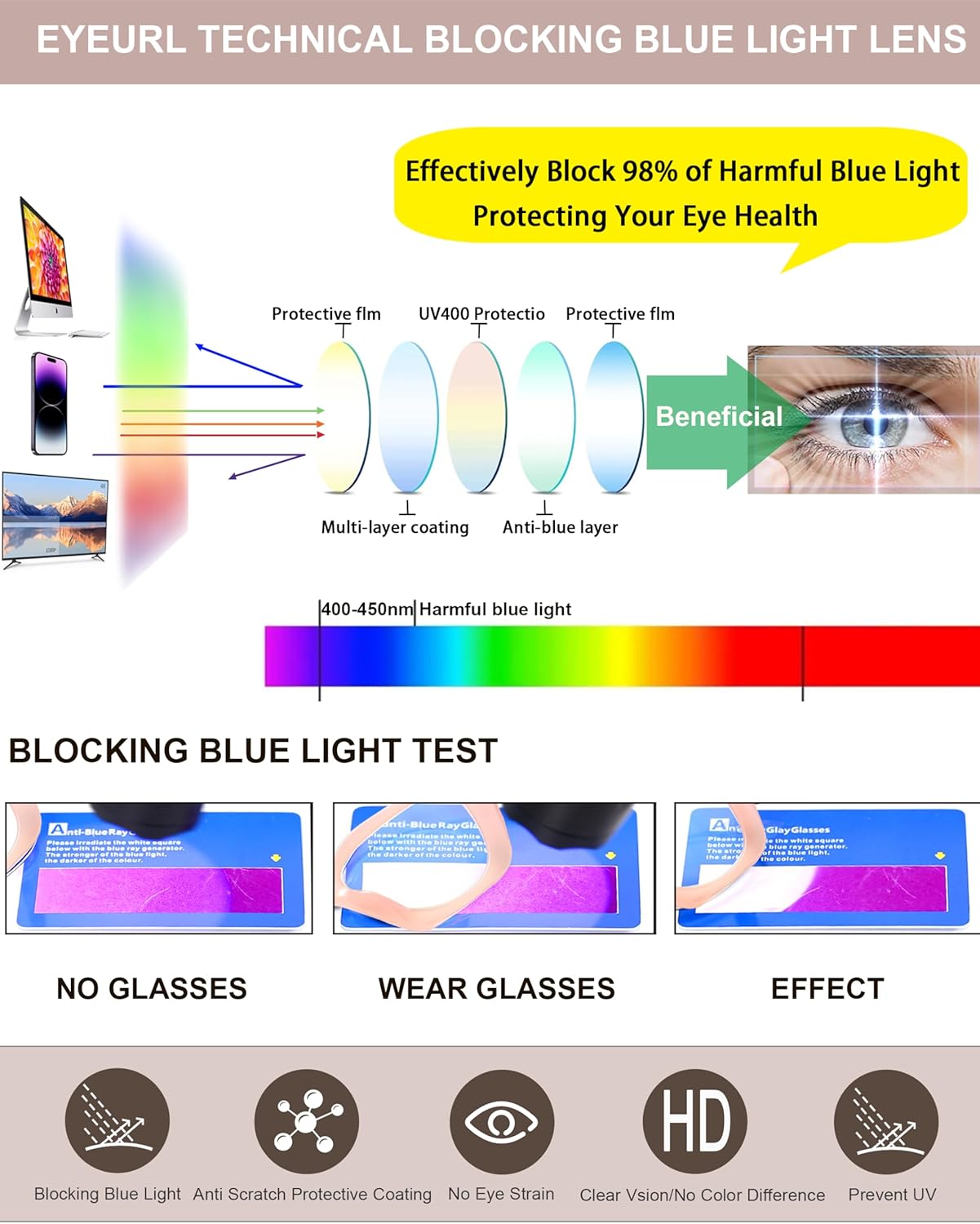 EYEURL Cat Eye Reading Glasses for Women Oversized Blue Light Blocking Readers Fashion Oprah Style Eyeglasses