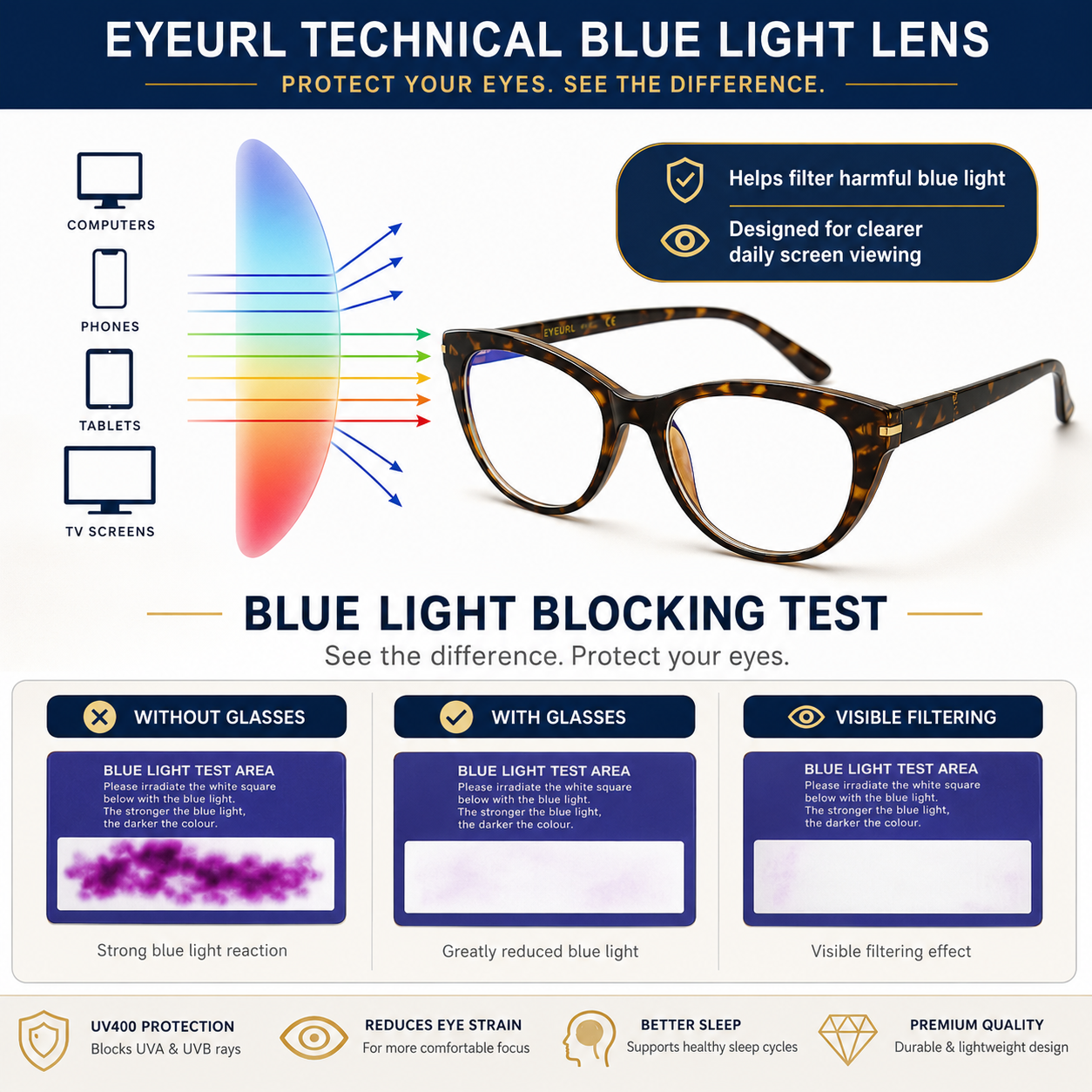 EYEURL Cat Eye Reading Glasses for Women – 4 Pack Blue Light Blocking Fashion Readers, Lightweight Spring Hinge Anti-UV Eyeglasses for Daily Use