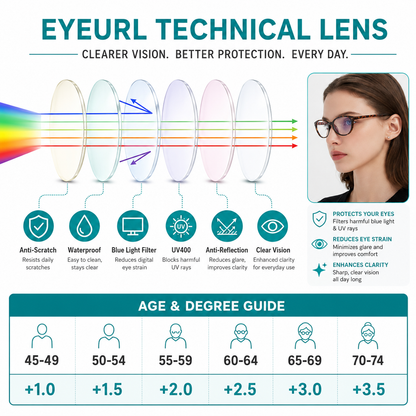 EYEURL Blue Light Blocking Cat Eye Reading Glasses for Women – 4 Pack Stylish Readers, Anti Eyestrain UV Protection Eyewear for Work and Reading
