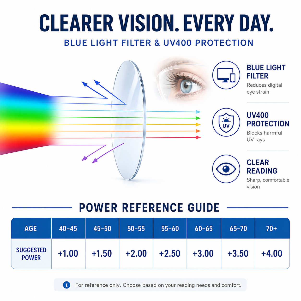 EYEURL 4-Pack Half Frame Blue Light Reading Glasses for Men Rectangle Semi Rimless Readers for Women Spring Hinge Eyeglasses