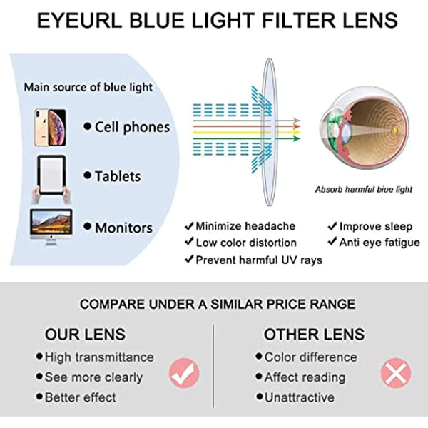 EYEURL Blue Light Blocking Reading Glasses for Women and Men, 4-Pack Computer Readers with Pouches
