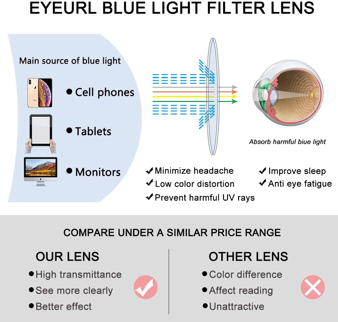 EYEURL Reading glasses Blue Light Blocking Men Women Computer Readers Lightweight TR90 Flexible Frame Eyeglasses UV Protection