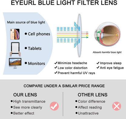 Blue Light Blocking Half Frame Reading Glasses 1.0 - Unisex Lightweight Computer Readers for Men and Women